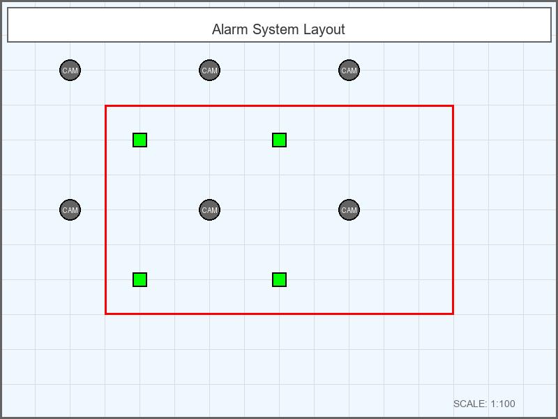 Alarm System
