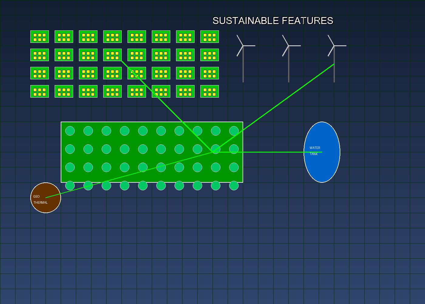 Sustainable Features
